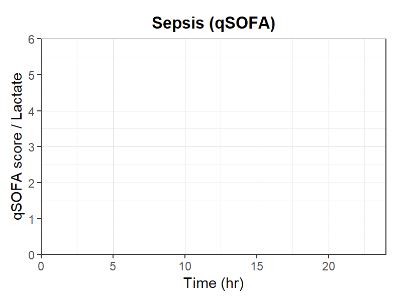 敗血症(qSOFA)