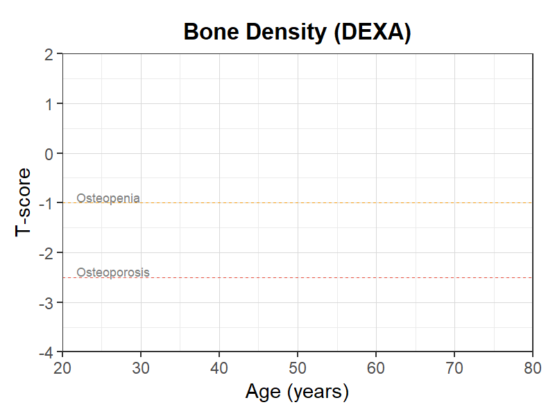 骨密度(DEXA)