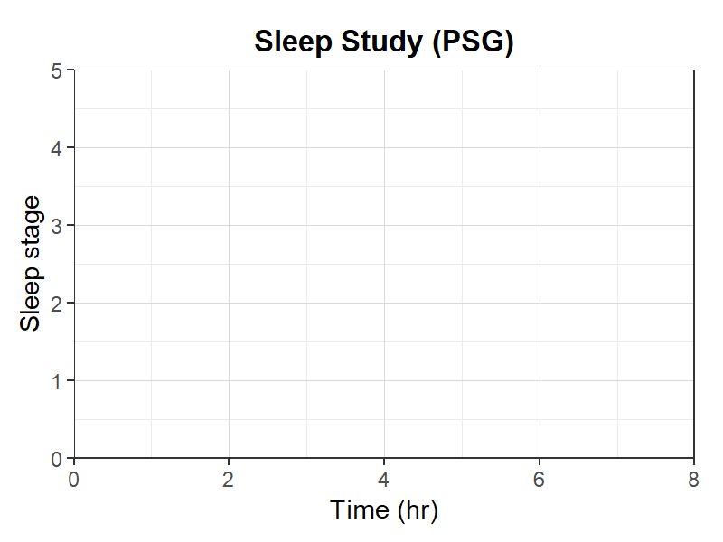 睡眠検査(PSG)